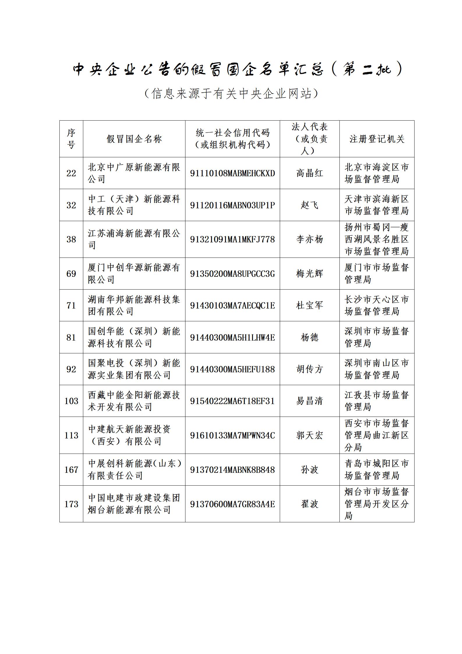 11家新能源企業(yè)上了國資委打假名單！