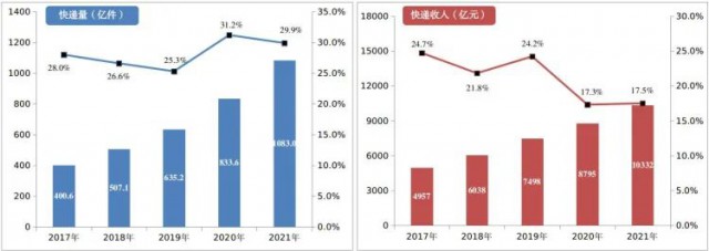 2000萬㎡！中國郵政瞄準(zhǔn)光伏！“光伏+郵件中心”即將大爆發(fā)！