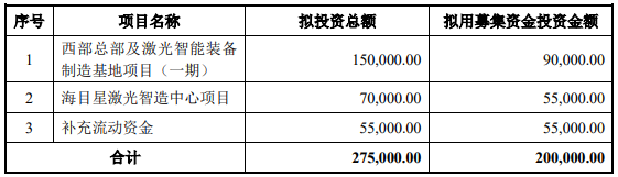 70億訂單在手！這家公司擬20億加碼光伏設(shè)備/動力電池項目