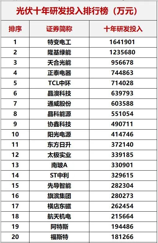 重磅！中國光伏十年創(chuàng)新能力評估！