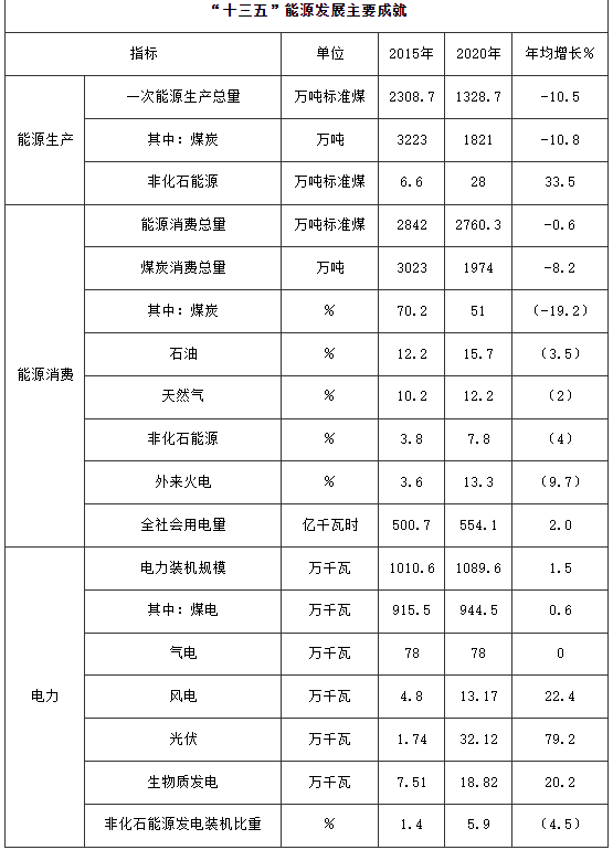 100萬千瓦！河南鄭州加快登封市、新密市和鄭州高新區(qū)等區(qū)縣（市）屋頂分布式光伏開發(fā)試點(diǎn)項(xiàng)目建設(shè)