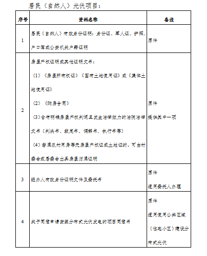 浙江海寧市印發(fā)《分布式光伏發(fā)電項(xiàng)目建設(shè)管理辦法》