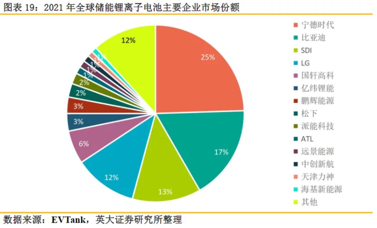 全球儲能鋰電池出貨量再創(chuàng)新高，受益上市公司梳理