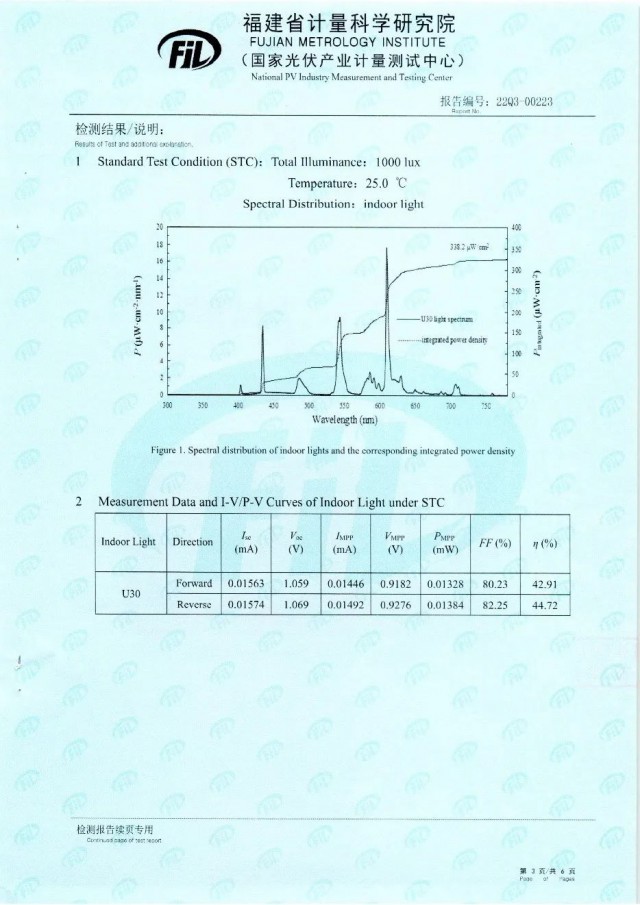 44.72%！脈絡能源鈣鈦礦光伏電池效率新突破