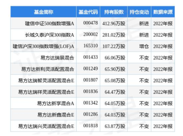 4.24億！桂冠電力加碼光伏