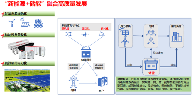 廣東省政府支持易事特等企業(yè)做強做大“新能源+儲能”實現(xiàn)高質量發(fā)展