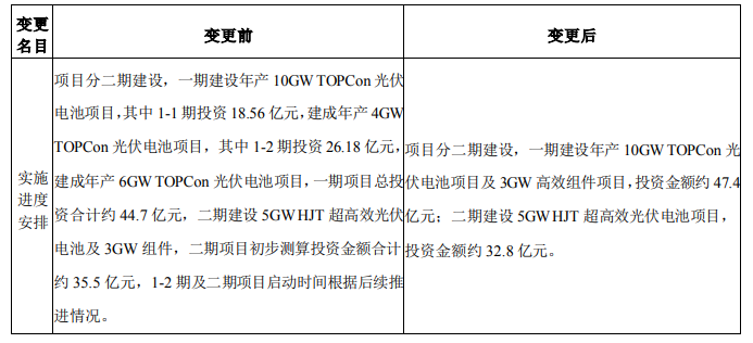 調(diào)整！海源復(fù)材擬變更15GW N型電池及3GW組件項目