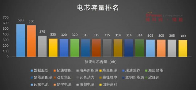 磷酸鐵鋰電池，大容量儲能之路走不通？