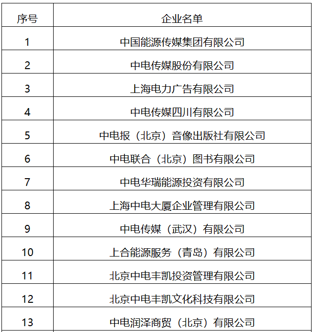 22家！國家能源局全級次企業(yè)名單公布