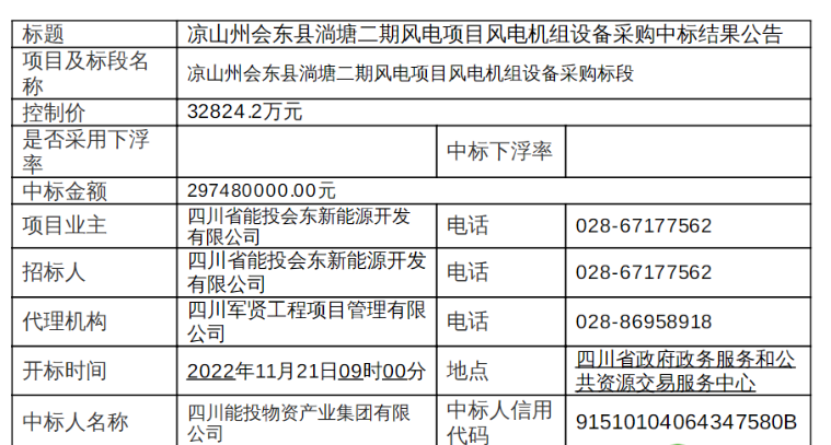 近3億元！120MW風(fēng)電項(xiàng)目中標(biāo)公示