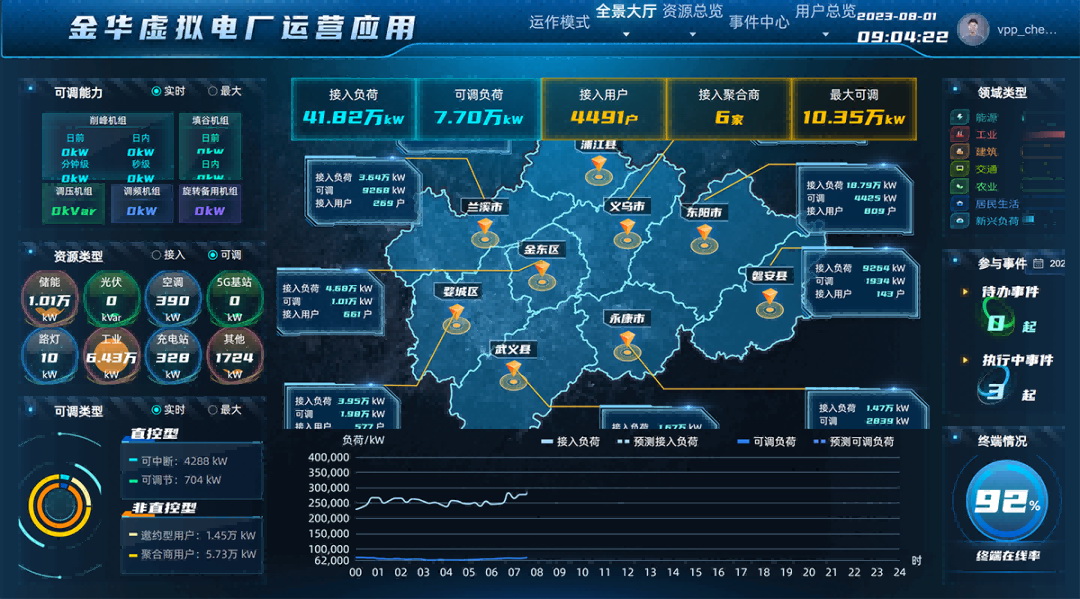 浙江金華武義發(fā)布全省首個虛擬電廠地方補貼政策