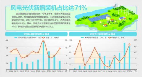 我國風機、光伏設備面臨"退役潮"