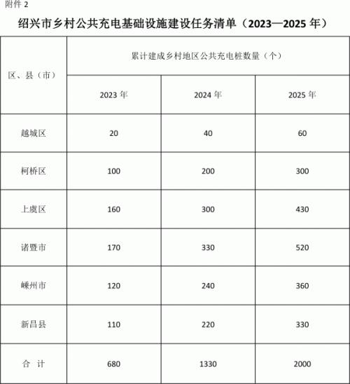 浙紹興: 組織開(kāi)展新能源汽車下鄉(xiāng)促銷活動(dòng) 給予不低于2000元/輛補(bǔ)貼