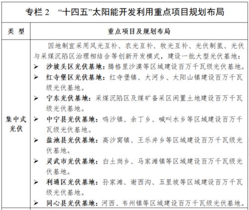 寧夏固原: 市場化新能源并網(wǎng)規(guī)模不超過20萬千瓦,電網(wǎng)側(cè)儲能55%·4h