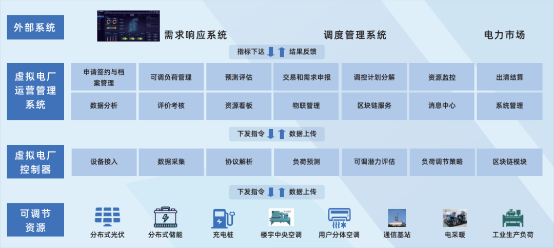 行業(yè)風起，技術(shù)落地 江行智能虛擬電廠“多級聚合”解決方案構(gòu)筑電力能源新格局