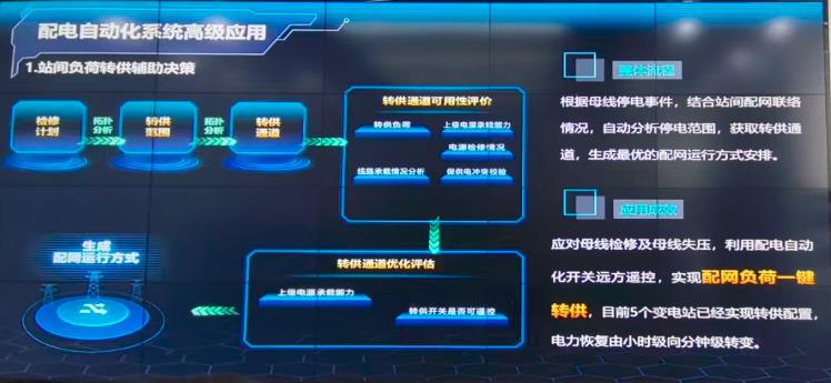 陜西省數(shù)字配電網的華為所為