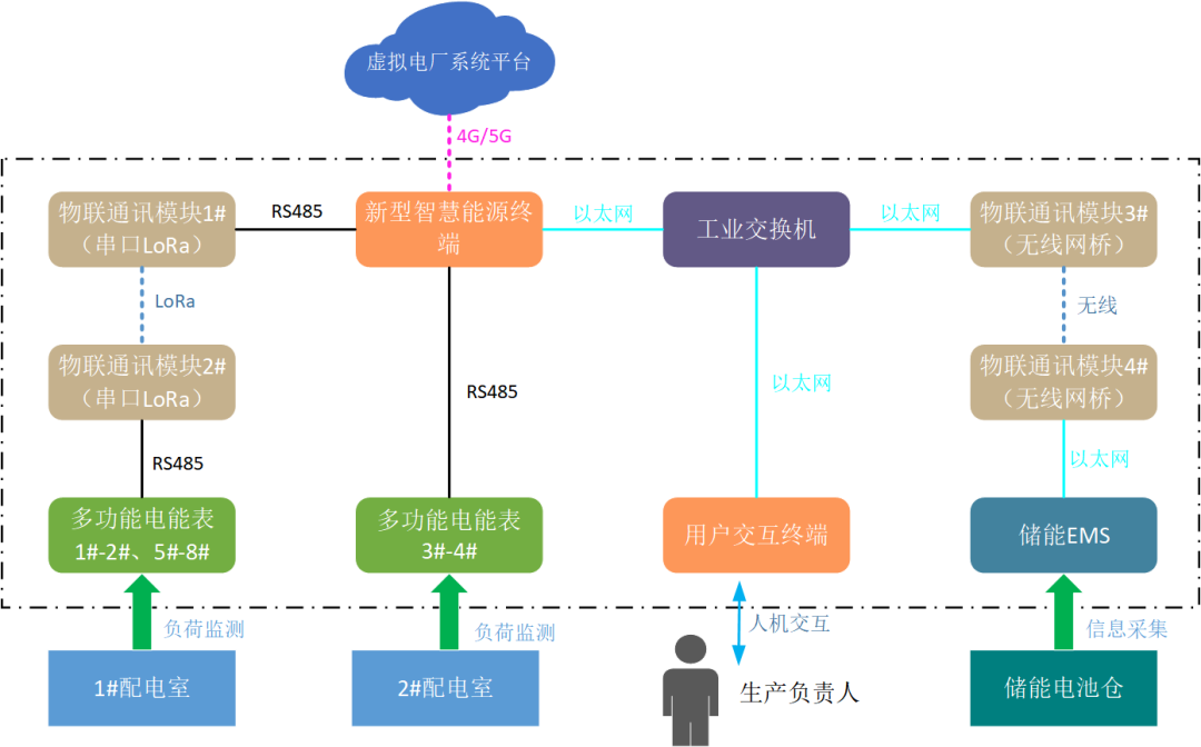 創(chuàng)新一體化解決方案，江行智能助力多個虛擬電廠項(xiàng)目成功落地