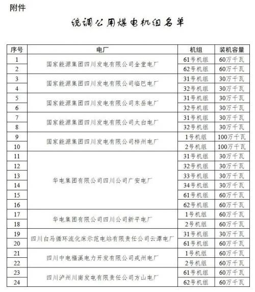 四川: 適時推進(jìn)未配置儲能風(fēng)電、光伏購買煤電機(jī)組容量機(jī)制