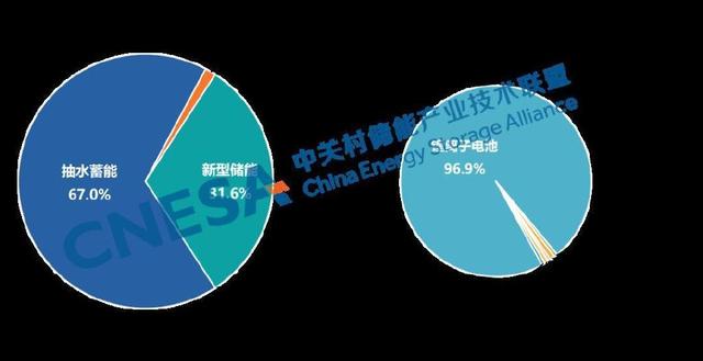 《儲能產業(yè)研究白皮書2024》發(fā)布