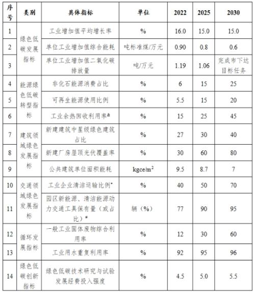 山西長(zhǎng)治市: 到2025年園區(qū)新建公共機(jī)構(gòu)建筑、新建廠房屋頂光伏覆蓋率達(dá)到60%