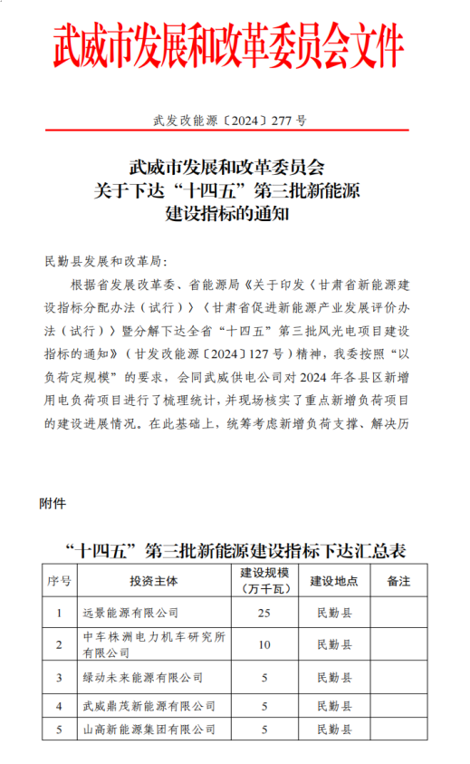 國(guó)家電投綠能公司喜獲甘肅武威市5萬(wàn)千瓦風(fēng)電項(xiàng)目指標(biāo)