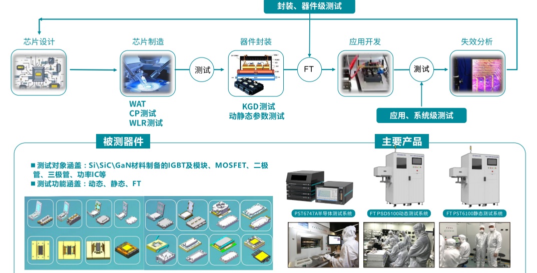 攜手上海EP展博電科技展示數(shù)字測(cè)試實(shí)力