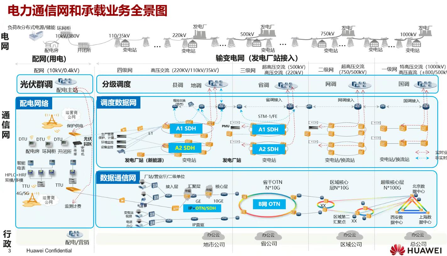 年度盤(pán)點(diǎn)：fgOTN技術(shù)之光，照亮新型電力系統(tǒng)建設(shè)前路