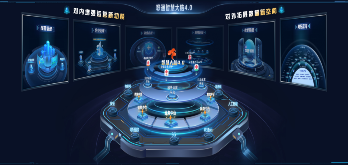 中國聯(lián)通打造數(shù)據(jù)治理融合創(chuàng)新工程 為數(shù)字經(jīng)濟高質量發(fā)展提供堅實支撐
