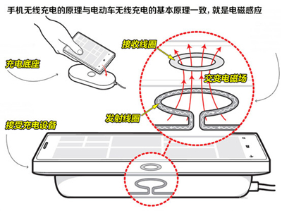 找充電樁給車(chē)充電以后可能就弱爆了！