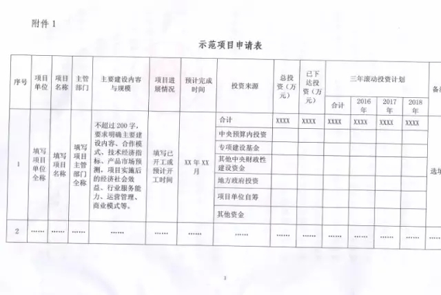 國家能源局關于組織實施“互聯網+”智慧能源示范項目的通知