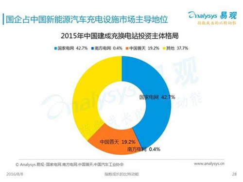 新能源汽車,充電設(shè)施,電動汽車,充電樁,富電科技