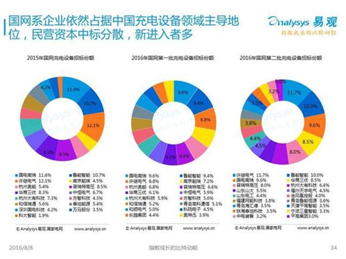 新能源汽車,充電設(shè)施,電動汽車,充電樁,富電科技