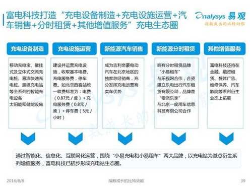 新能源汽車,充電設(shè)施,電動汽車,充電樁,富電科技