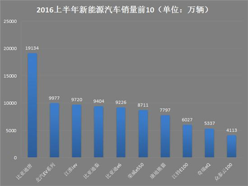 新能源車,電動汽車,充電設(shè)施,動力電池,混合動力汽車