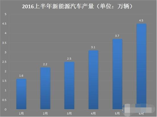 新能源車,電動汽車,充電設(shè)施,動力電池,混合動力汽車