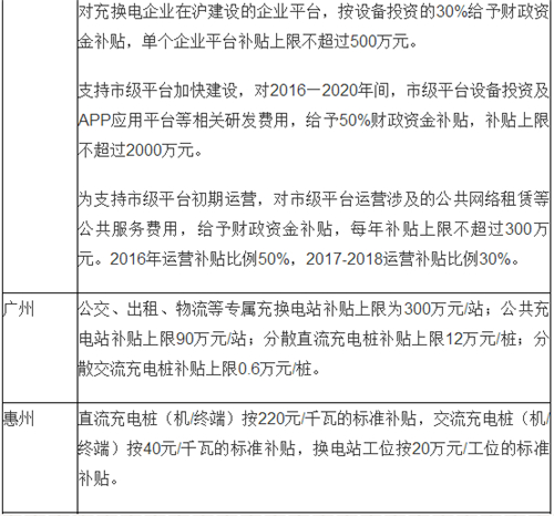 電動汽車,充電規(guī)劃,充電補貼,充電樁