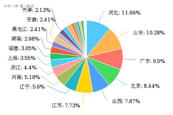 新能源汽車補(bǔ)貼退坡，七成意向消費(fèi)者認(rèn)為調(diào)整價(jià)格合理