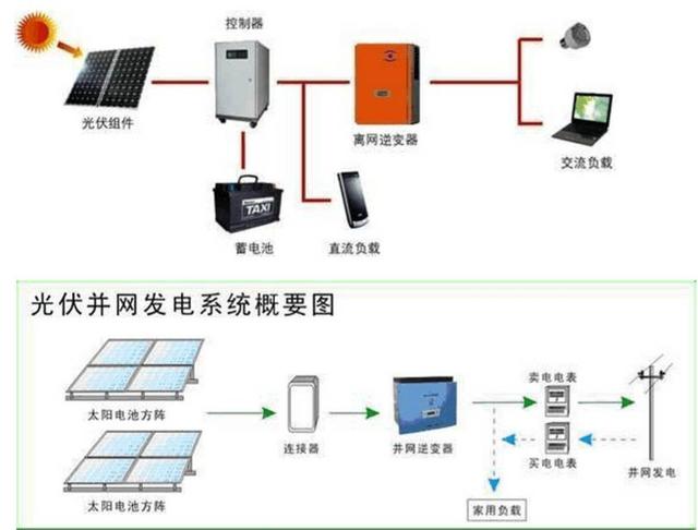 最詳細(xì)的分布式家用光伏電站施工手冊！