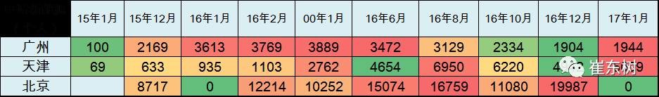 17年1月新能源乘用車銷0.54萬、普混0.98萬