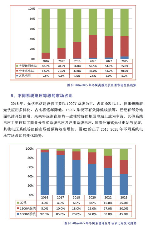 中國光伏產(chǎn)業(yè)發(fā)展路線圖（2016年版）