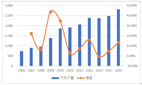 2017年新能源汽車市場大戰(zhàn)略分析