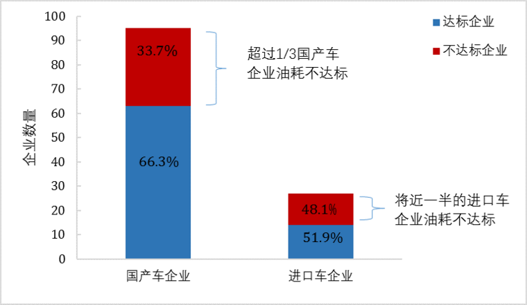 傳統(tǒng)汽車節(jié)能這條“腿”不能瘸，新能源汽車發(fā)展不能“顧此失彼”