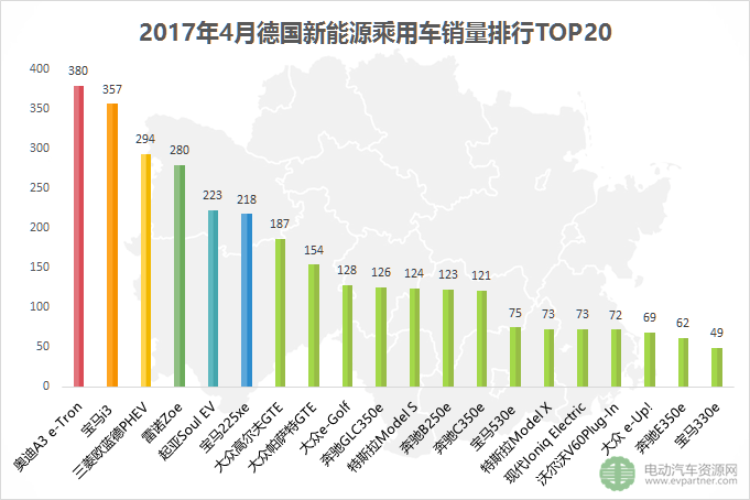 環(huán)比下跌25.1% 2017年4月全球五大新能源乘用車市場銷量解讀