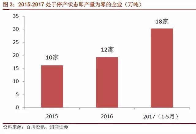 國內石墨電極有效產能到底有多少？