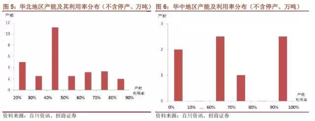 國內石墨電極有效產能到底有多少？