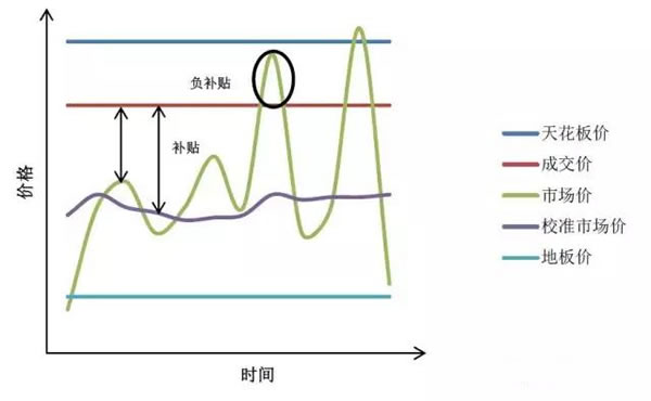 中國(guó)從五花八門的海上風(fēng)電補(bǔ)貼政策可學(xué)到什么？