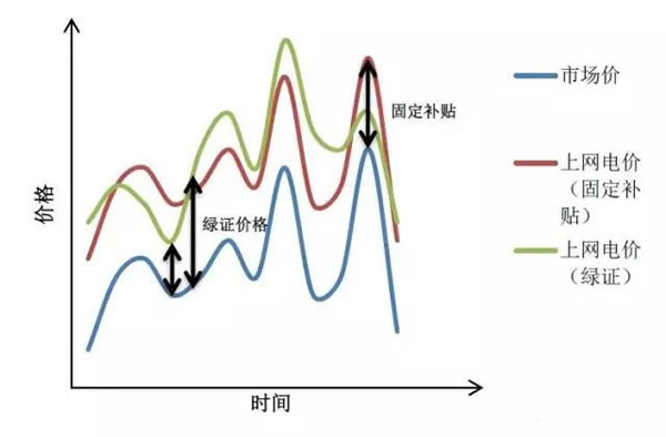 中國(guó)從五花八門的海上風(fēng)電補(bǔ)貼政策可學(xué)到什么？