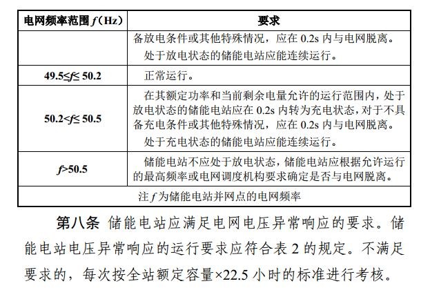 光伏重大利好 補償儲能充電電量500元/兆瓦時！