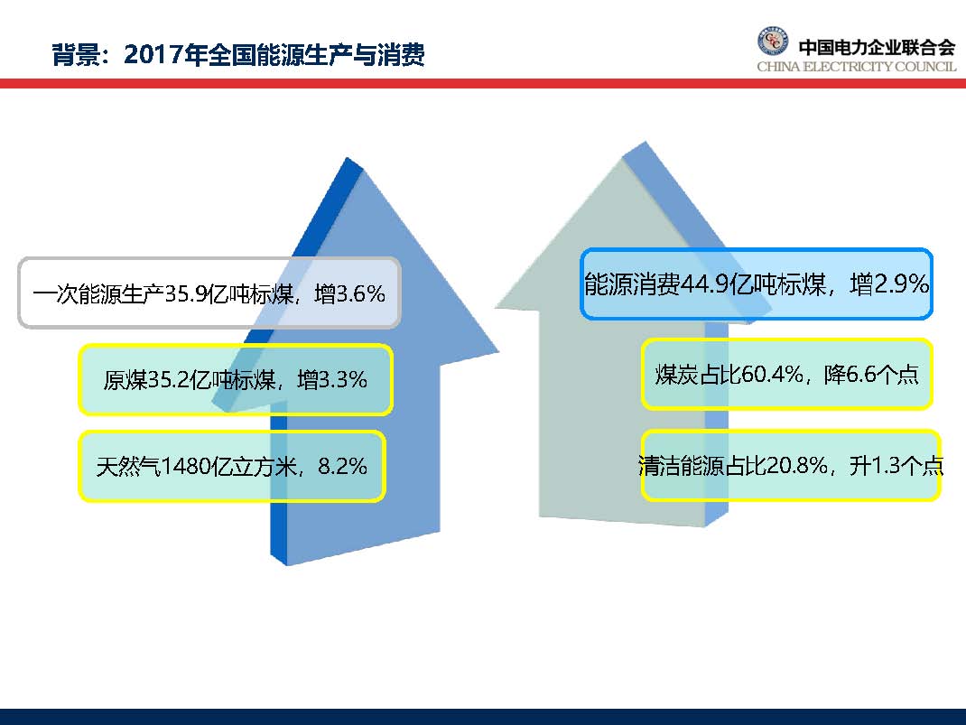 中國電力行業(yè)年度發(fā)展報(bào)告2018_頁面_11.jpg