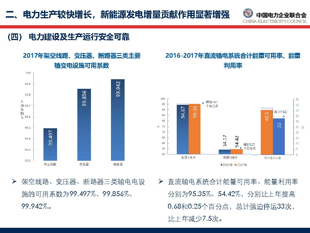 中國電力行業(yè)年度發(fā)展報(bào)告2018_頁面_34.jpg